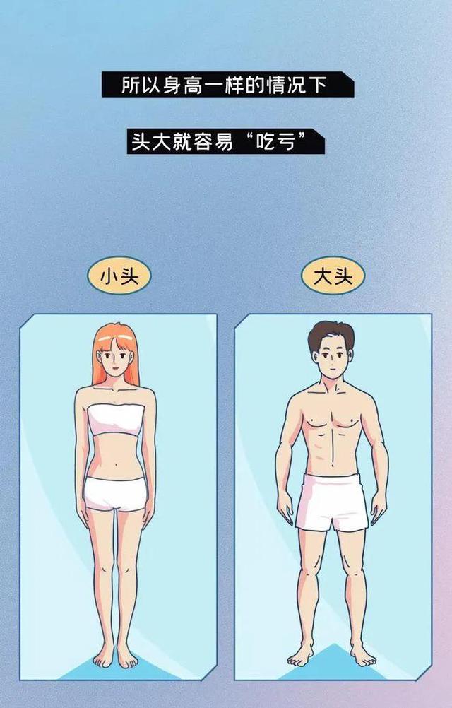 身高170的女生VS身高170的男生，到底谁看上去更高？