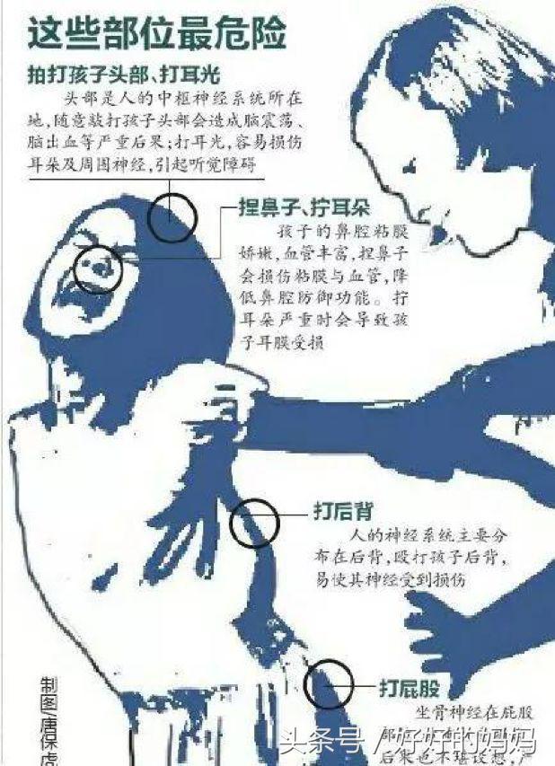 不好好写作业,孩子就活该被父母打死吗?