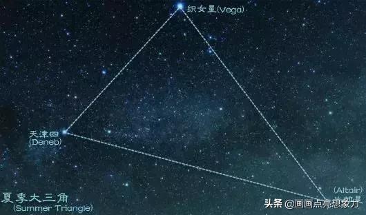宇宙中真的有牛郎织女星吗？