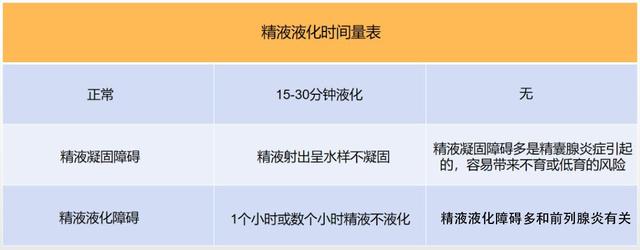 两性科普:精液正不正常,付医生一次性给你讲清楚
