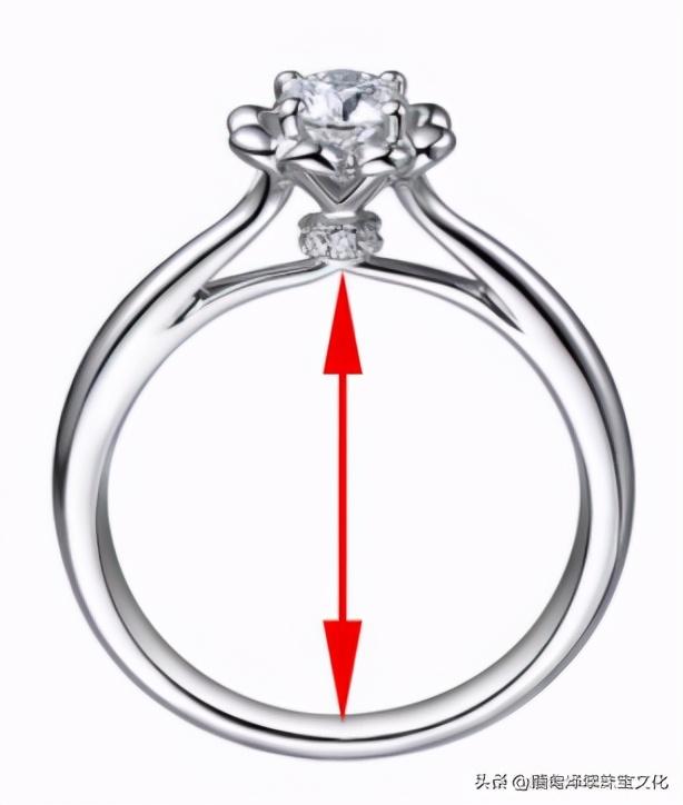 2分钟挑测出适合自己戴的戒指，测指圈也可以很容易，你学会了吗