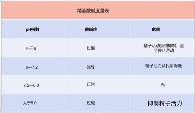两性科普:精液正不正常,付医生一次性给你讲清楚