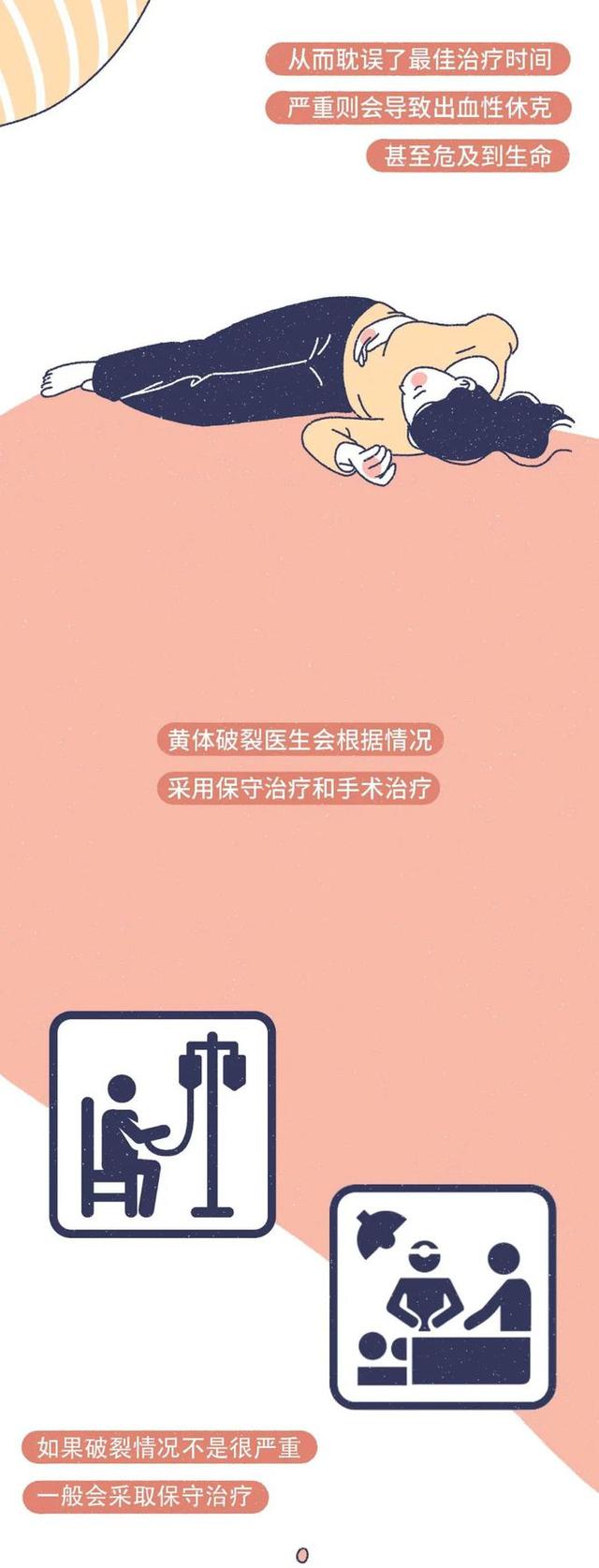 「黄体破裂」有多“可怕”？漫画：其痛苦程度，或许让人难以忍受