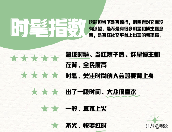 爱包女孩必看｜21款当下最火的大牌包包，综合实力能得几分？