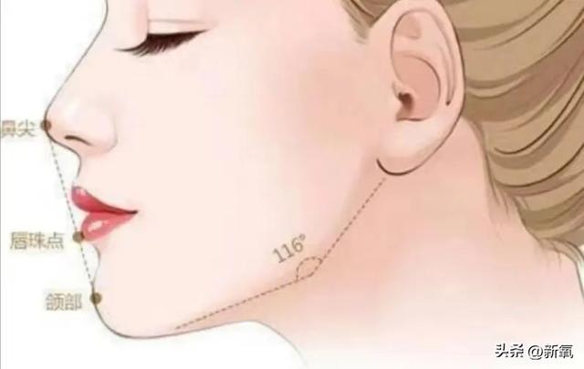 10秒自测唇形，教你如何画出满分美女唇