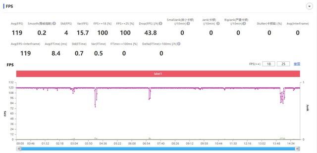 iQOO 10性能实测,玩儿转游戏不用必须是“游戏手机”