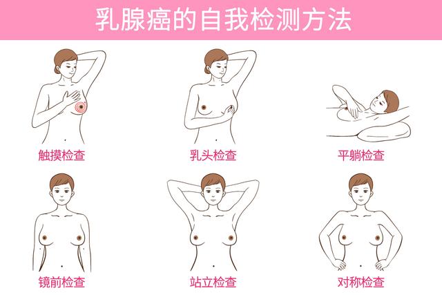 经常按摩就能丰胸?提示:这份自检指南记得查收,定期自检很重要