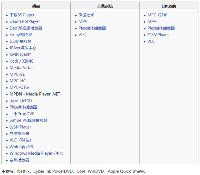 真！看片神器！