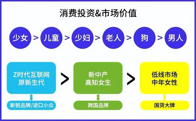 妹子们到底喜欢什么样的手机，我猜你一直没搞懂