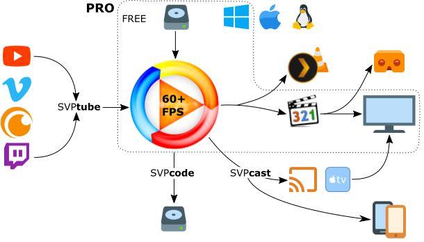 真！看片神器！