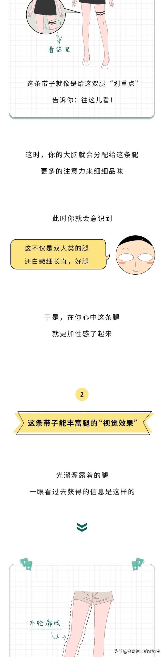 为啥女生大腿上绑根带子,看起来会很性感?