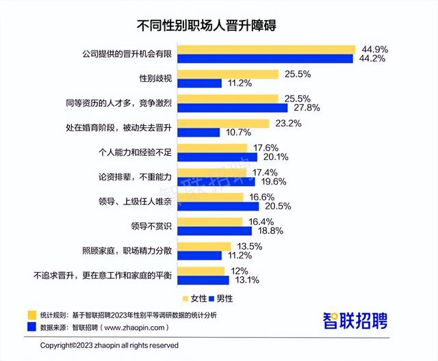 职场女性平均月薪8689元 这份最新职场报告干货多