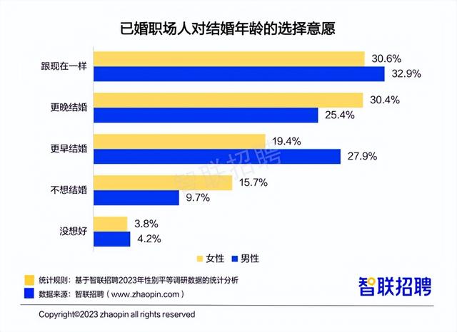 职场女性平均月薪8689元 这份最新职场报告干货多