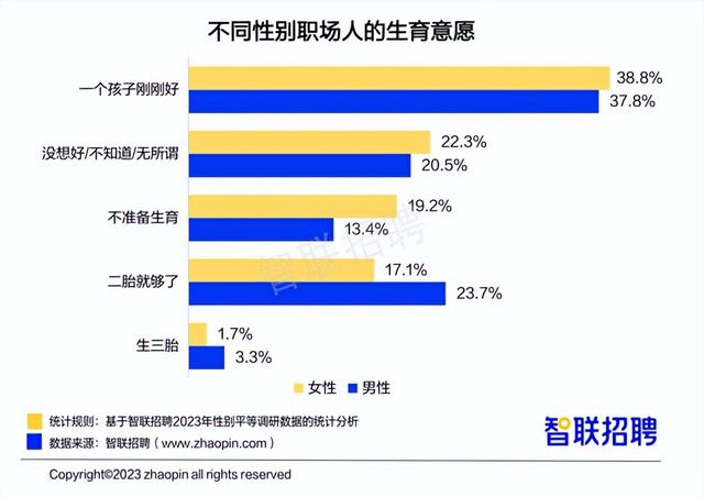 职场女性平均月薪8689元 这份最新职场报告干货多