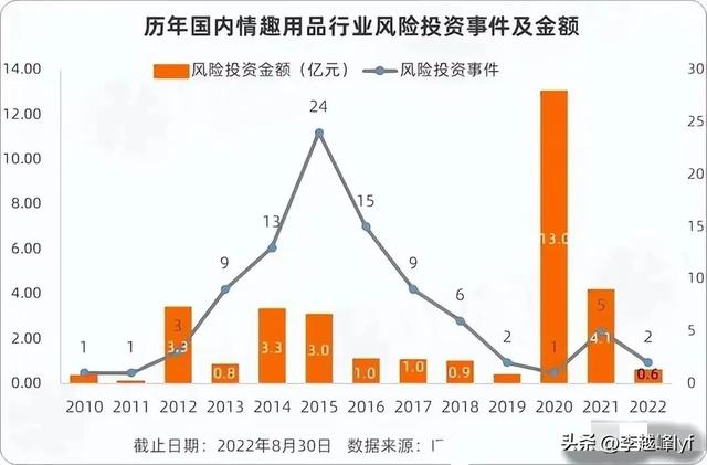 成人用品年销售高达千亿，为何女性是购买主力？这是很现实的问题