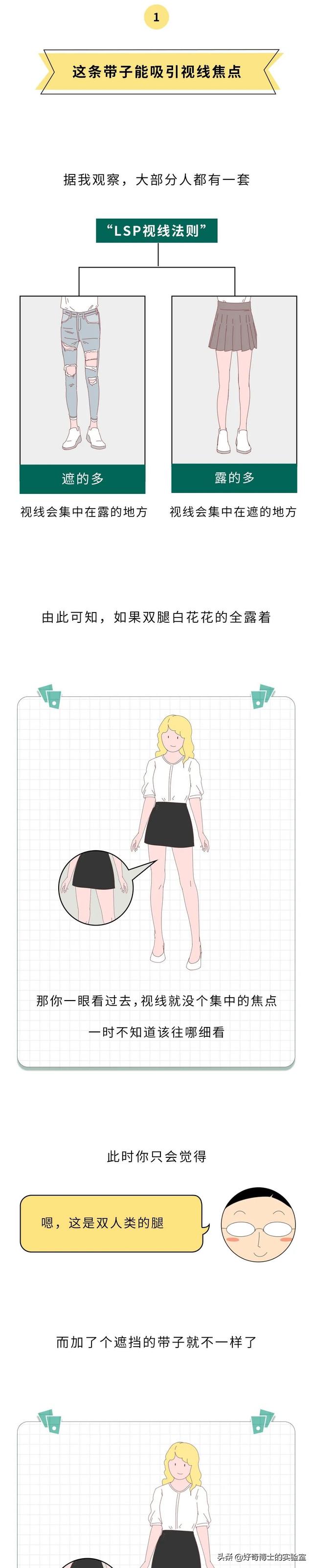 为啥女生大腿上绑根带子,看起来会很性感?