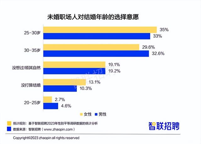 职场女性平均月薪8689元 这份最新职场报告干货多