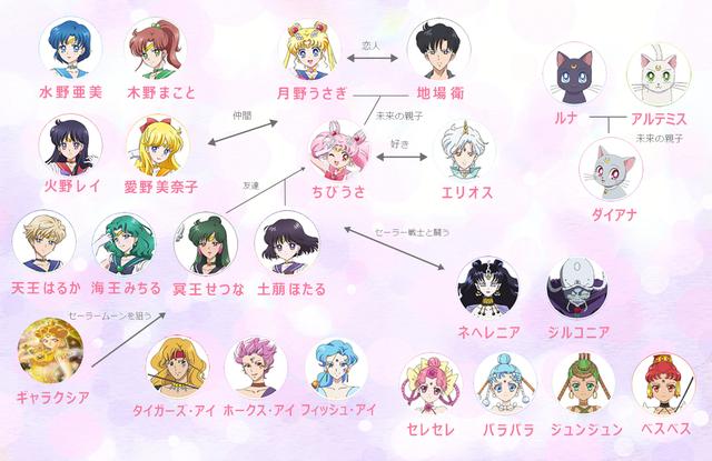 盘点富坚义博老婆武内直子人气漫画《美少女战士》10位水手服少女