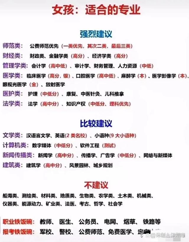 适合女孩选择的10大专业名单：公费师范必选，航海机械农学不建议