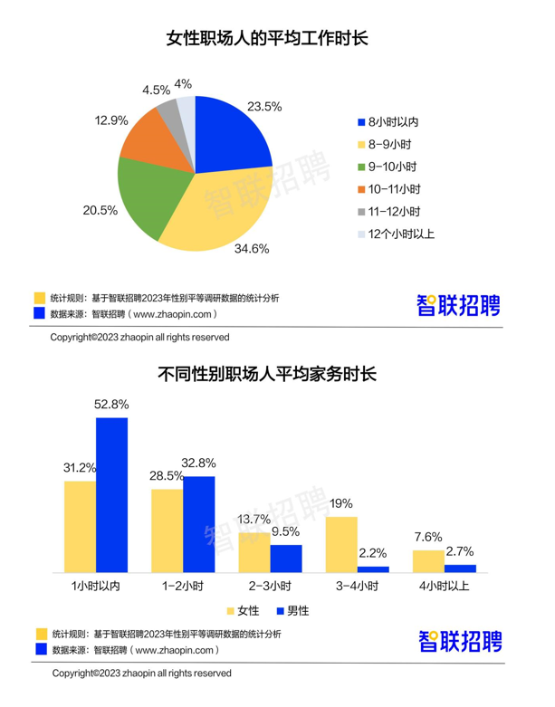 职场女性平均月薪8689元 这份最新职场报告干货多