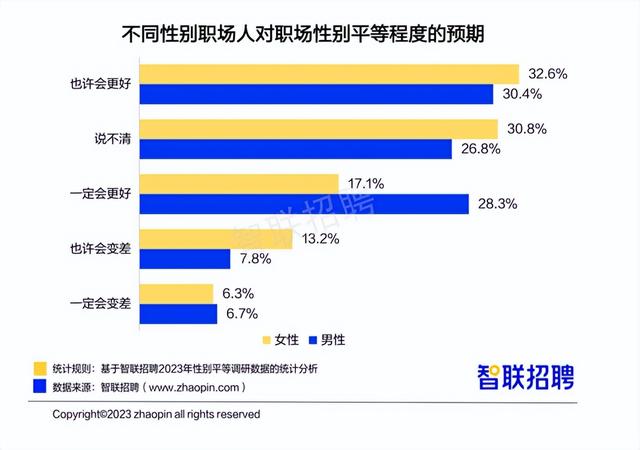 职场女性平均月薪8689元 这份最新职场报告干货多