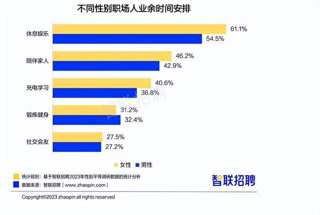 职场女性平均月薪8689元 这份最新职场报告干货多