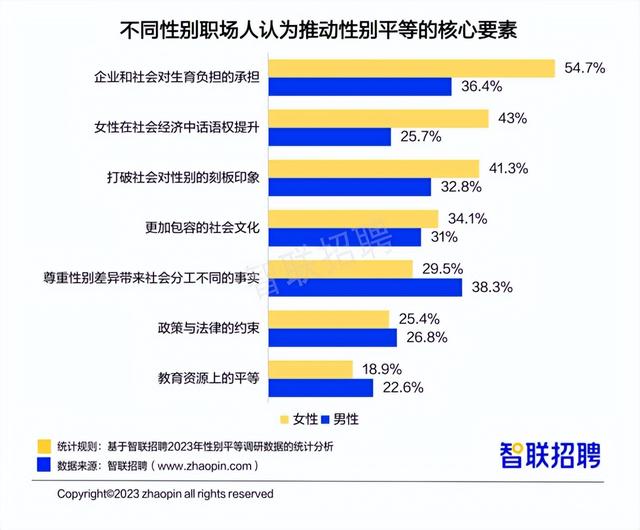 职场女性平均月薪8689元 这份最新职场报告干货多