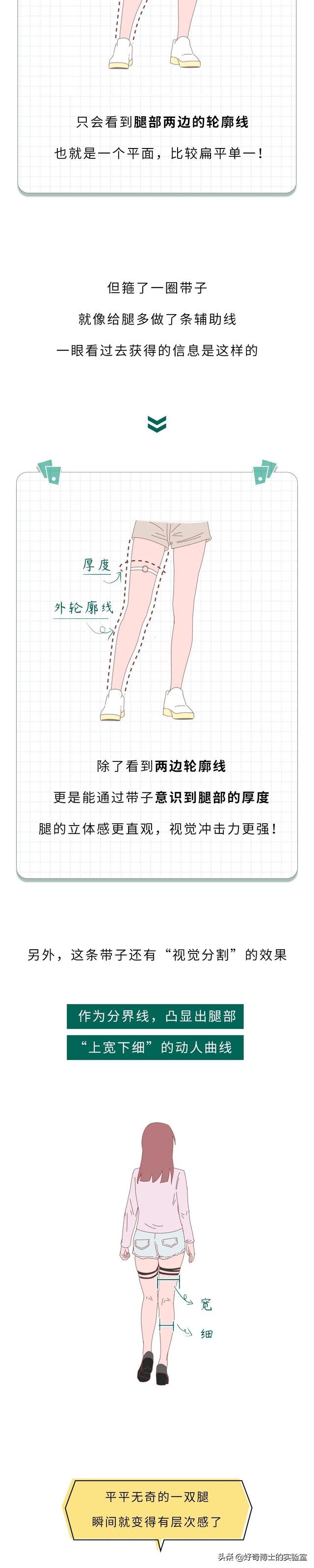 为啥女生大腿上绑根带子,看起来会很性感?