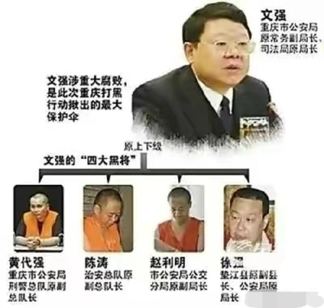 “打黑局长”文强堕落史:强奸女学生,霸占警花10多年,玩弄女星