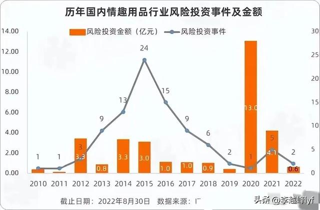 成人用品年销售高达千亿，为何女性是购买主力？这是很现实的问题