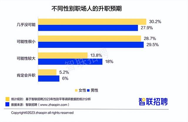 职场女性平均月薪8689元 这份最新职场报告干货多