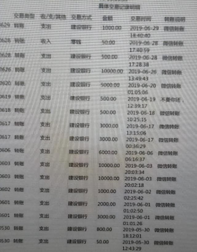 离异女子冒充美女网友表爱慕，男子深信不疑被骗7万元