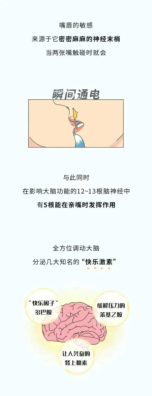 男女情到浓时,都喜欢亲嘴,为什么不能亲其他的部位?
