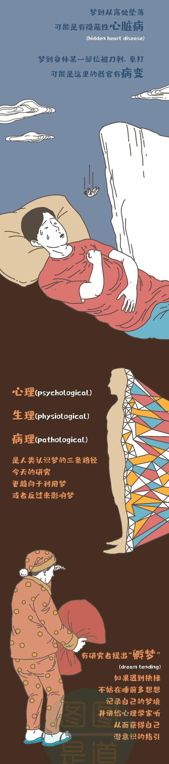 科普丨梦到从高空坠落、蛇缠身...请警惕自己的身体