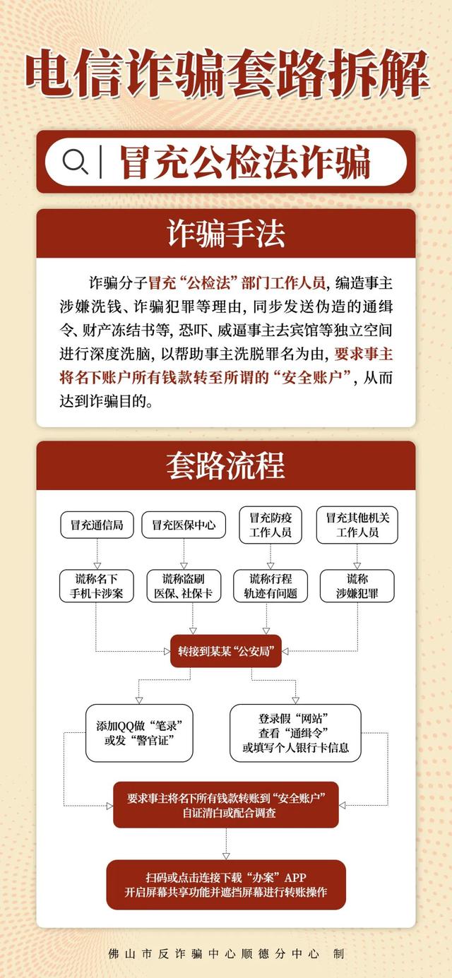 一通陌生来电，竟让女子主动到派出所“自首”