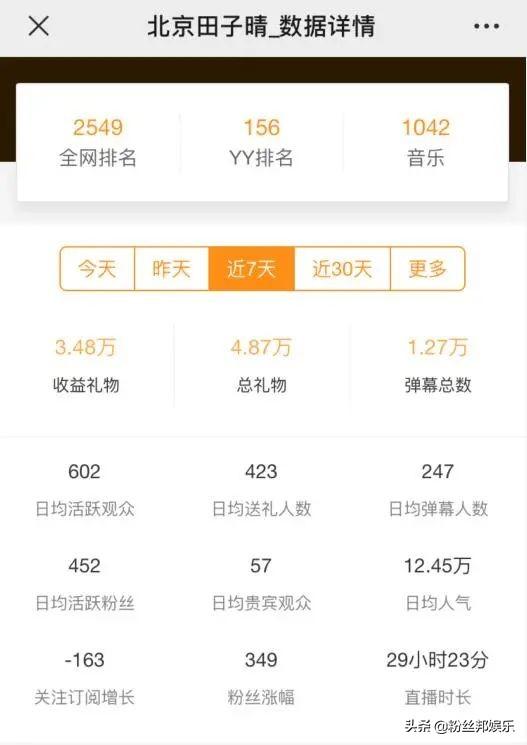 女主播田子晴征婚，必备条件“劝退”众人，能在北京买200平房