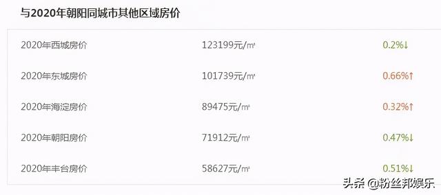 女主播田子晴征婚，必备条件“劝退”众人，能在北京买200平房