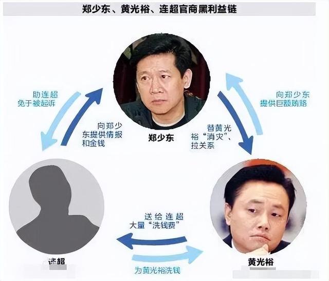 广东最美警花“王菲”，被抓时人躺在床上，用肉体开路拿下厅长