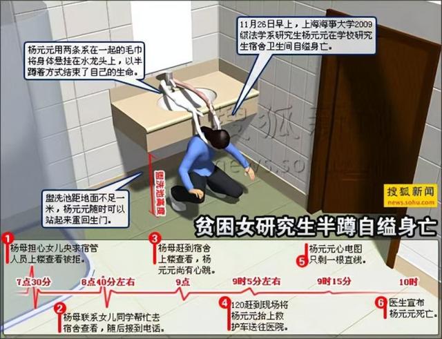 上海30岁女研究生厕所自杀，多年前的悲剧还在继续重演吗？