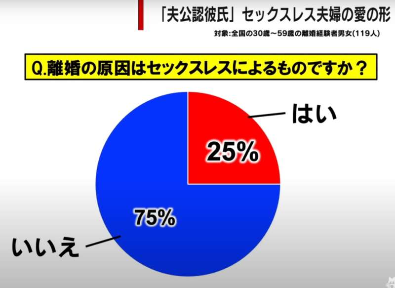 日本人妻与丈夫、男友同居 老公喜戴绿帽感激小三
