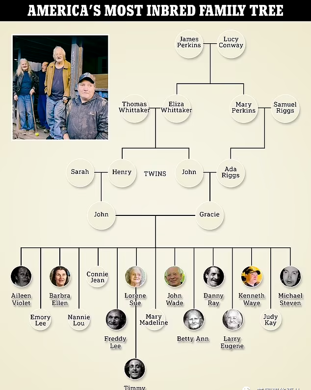 美国最恐怖乱伦家族：面部畸形，只会犬吠，后代连环死亡，15个后代只剩6人