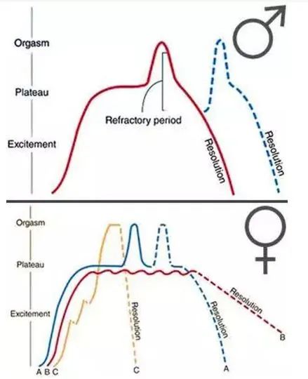 接吻时做这个小动作，体验会更刺激！