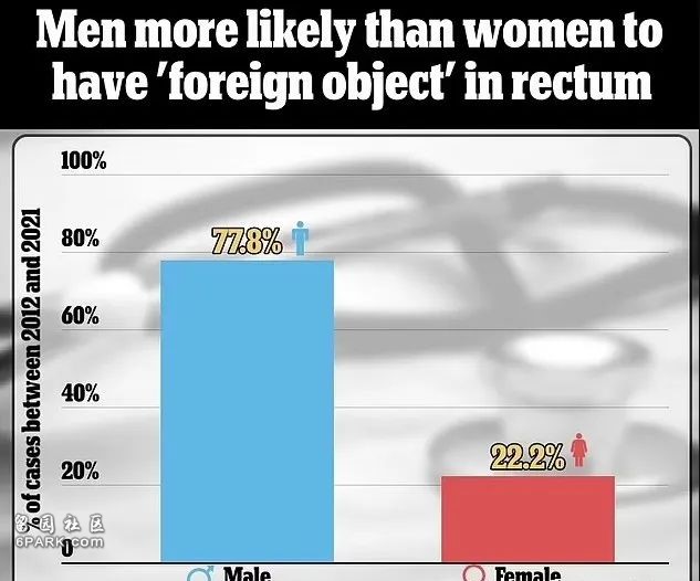 心大的美国人，能不能别再往下面塞奇怪的东西了