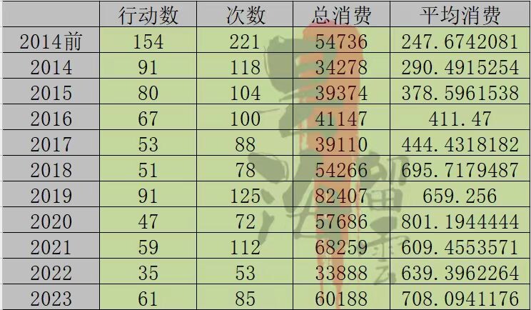 诚意满满地分享一下我在某省会城市的修车经验