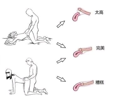 男女双修的 PC 肌训练