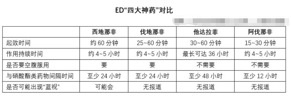 延时和硬度那些吃过的药，干一夜都不带软的！仅供参考！