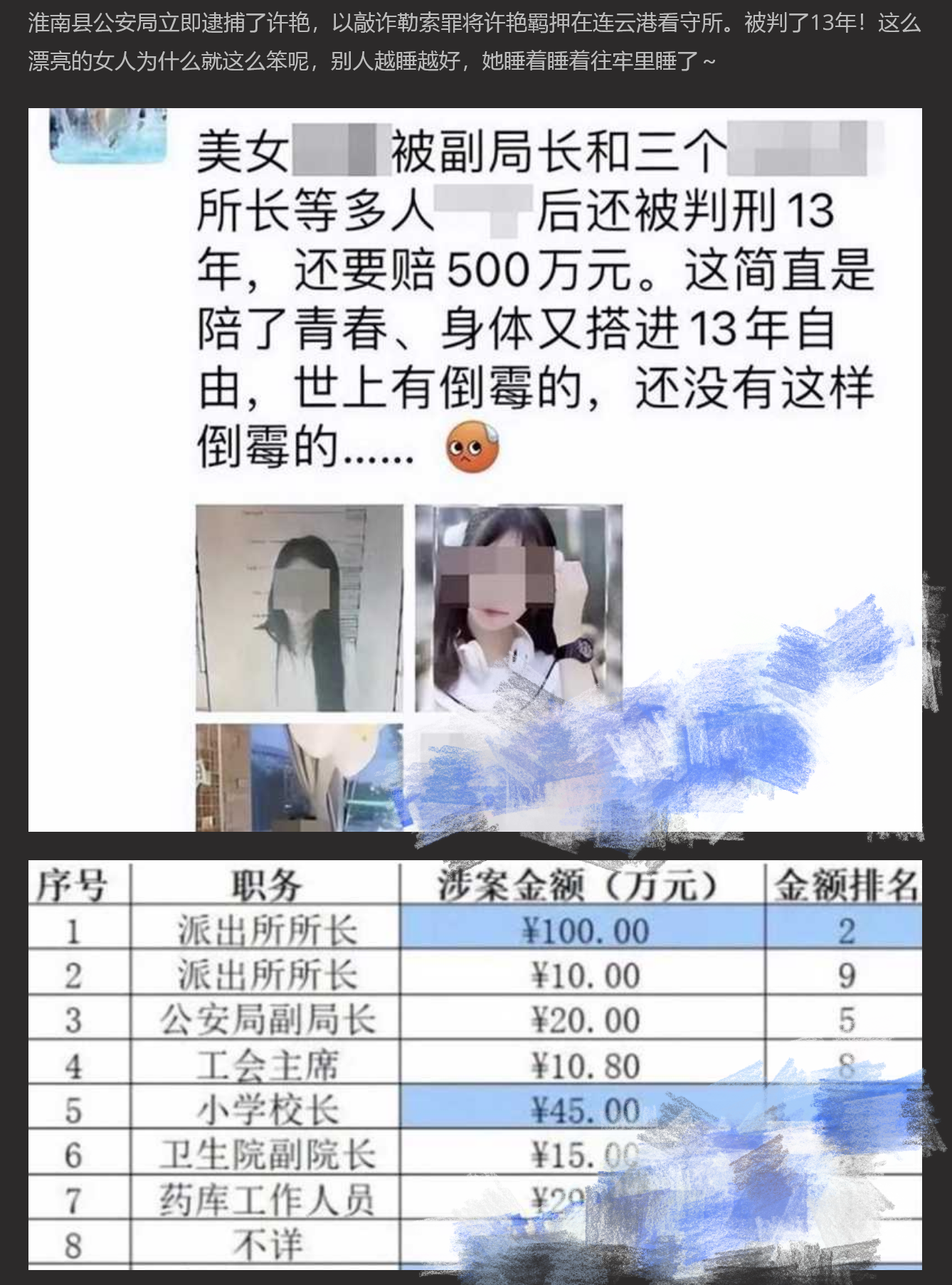 最美90后女辅警许艳 睡了半个城的领导 敲诈9名公职人员372万 竟无一人敢举报她