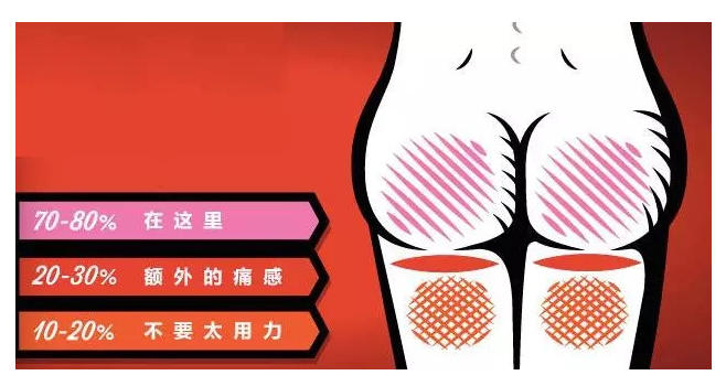 SM教程--Spank打屁股全攻略