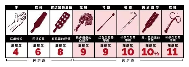 SM教程--Spank打屁股全攻略