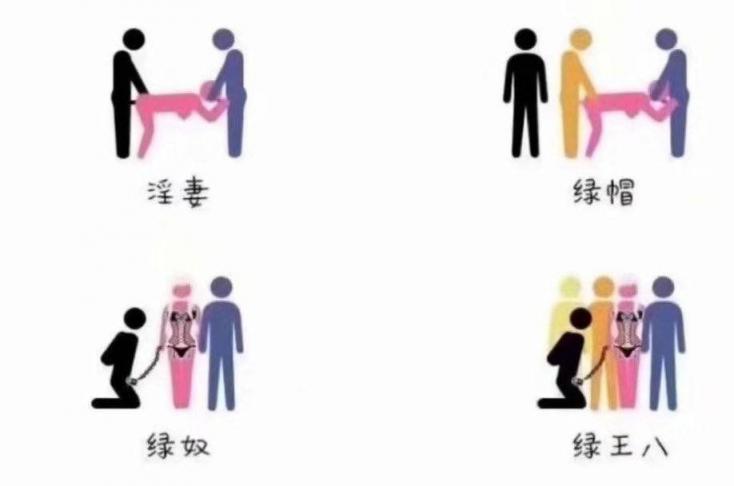 男绿女m评测问卷之男绿测试